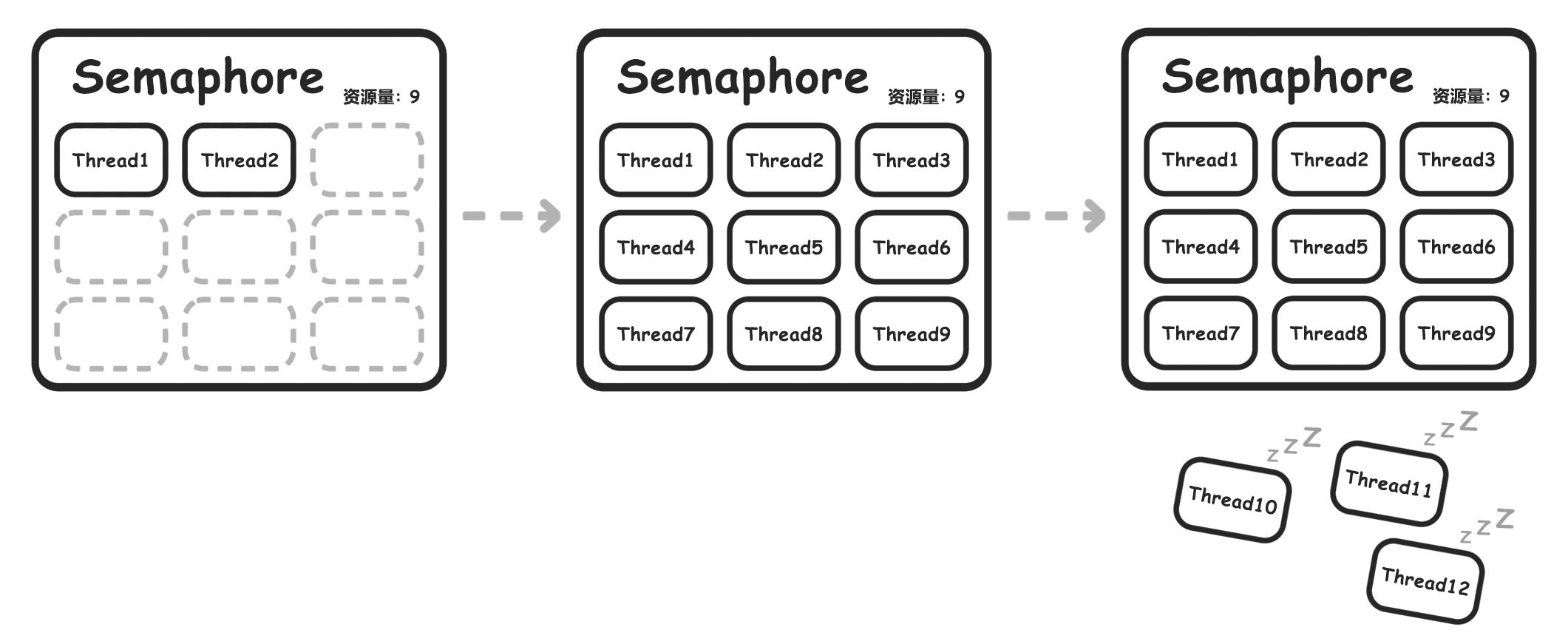 Semaphore_diagram