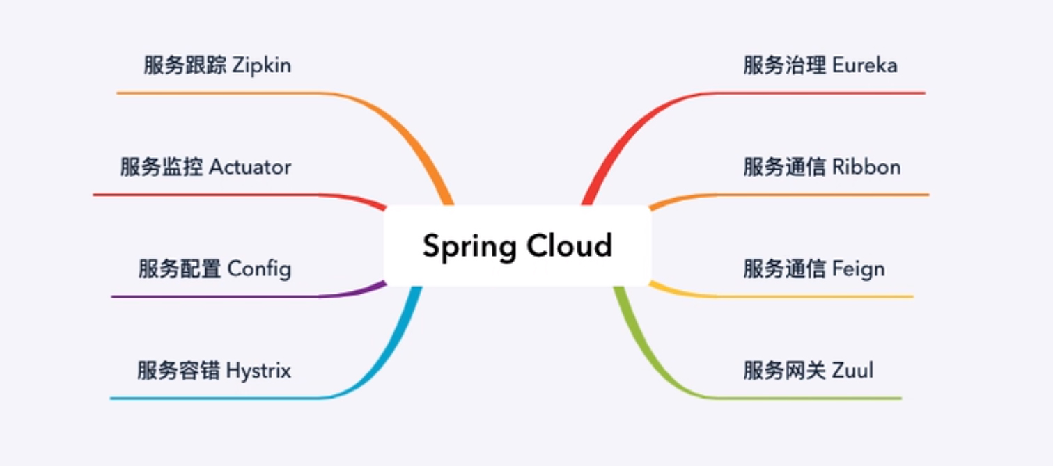 SpringCloud体系